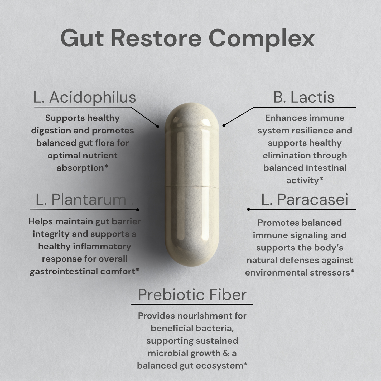 Gut Restore