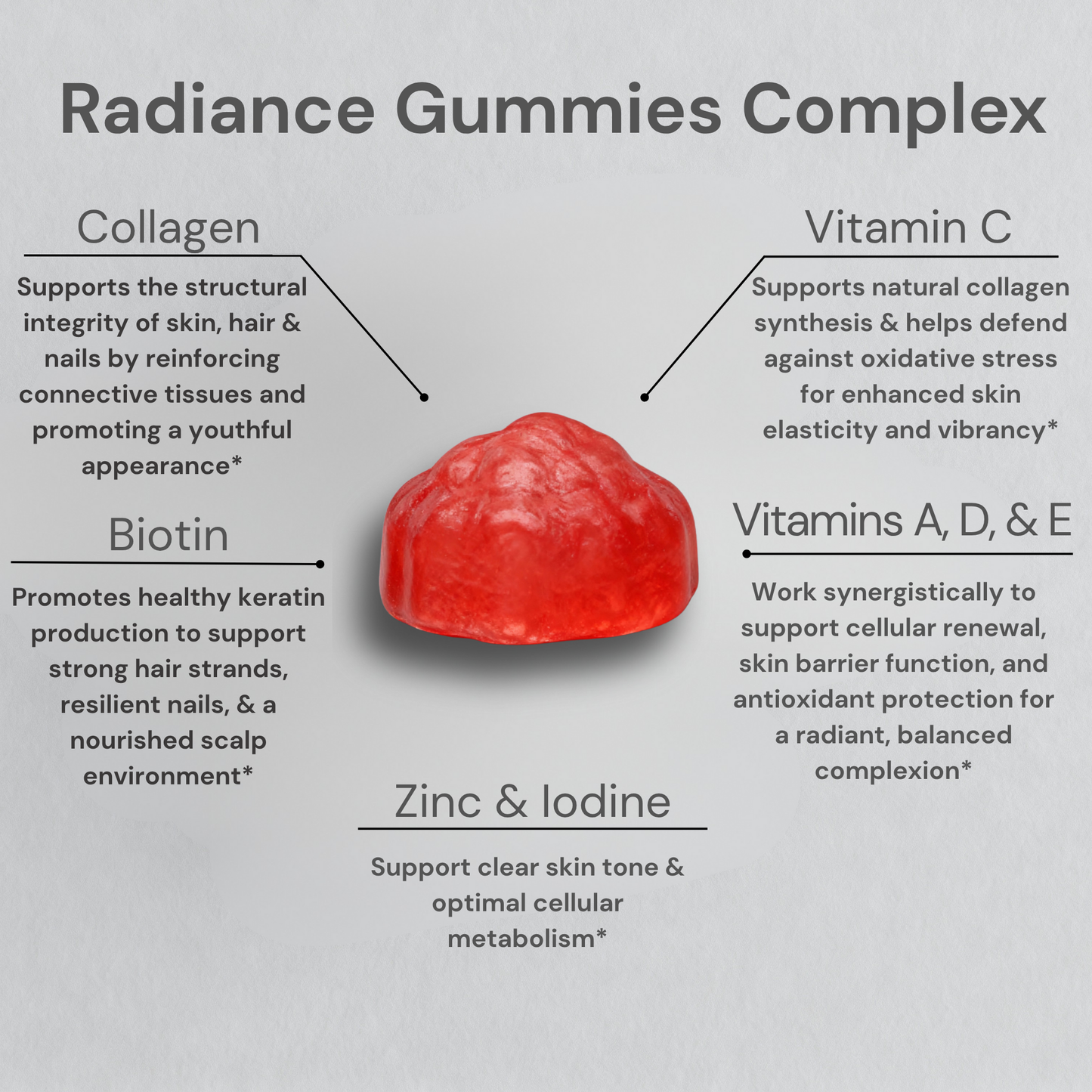 Radiance Gummies