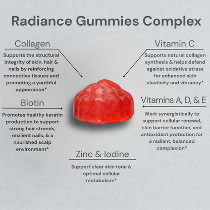 Radiance Gummies